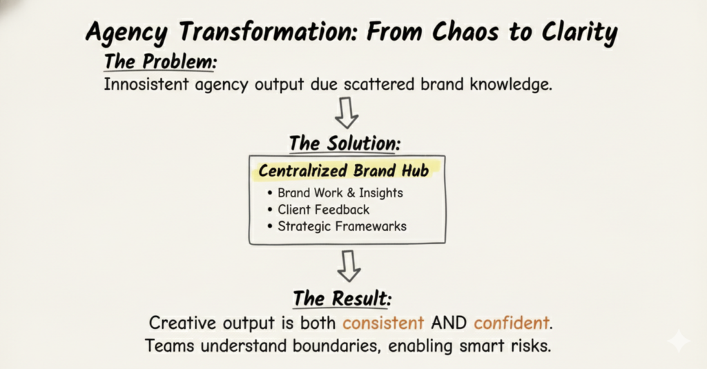 creative-teams-ai-usage-solution